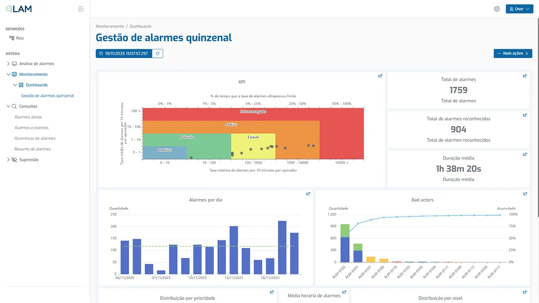 Interface da solução LAM